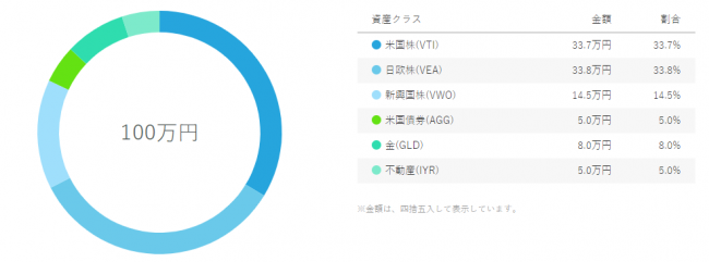 WealthNavi ポートフォリオ