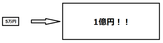 XM ボーナス　1000倍