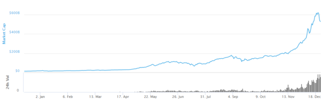 ビットコイン　市場規模