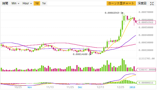 BNB チャート