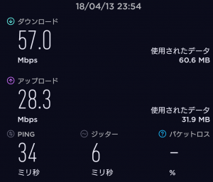 SPACE WiFi　通信速度